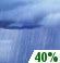 Tuesday: Chance Rain Showers